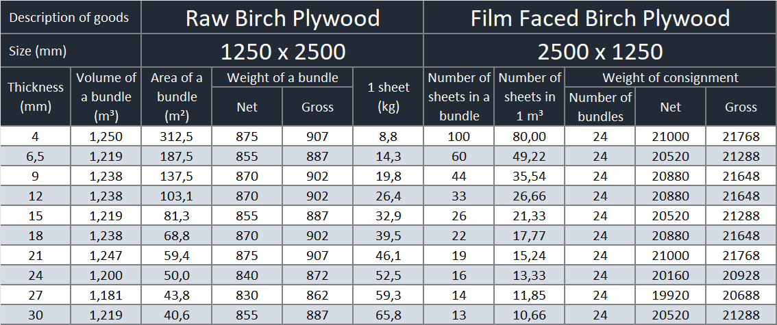 Raw Combi Plywood & Film Faced Combi Plywood 1220x2440