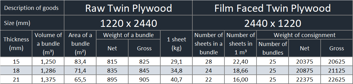 Raw Twin Plywood & Film Faced Twin Plywood 1250x2500