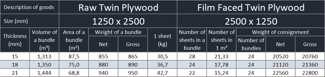 Raw Twin Plywood & Film Faced Twin Plywood 1220x2440